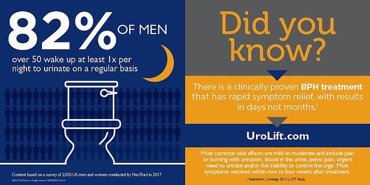 urolift statistic