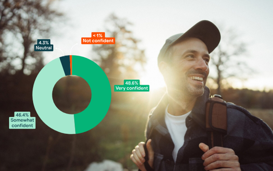 financial confidence