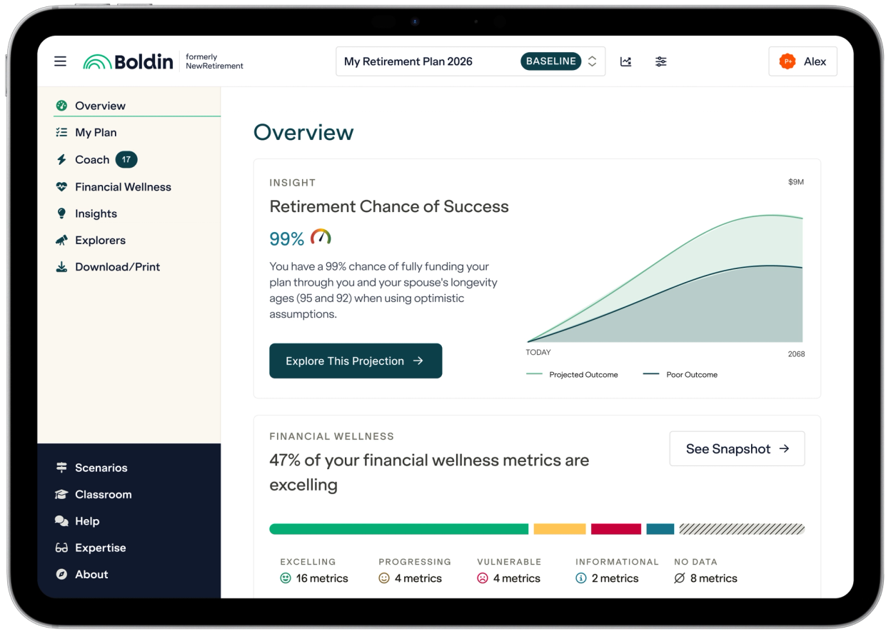 Boldin financial wellness dashboard on a tablet