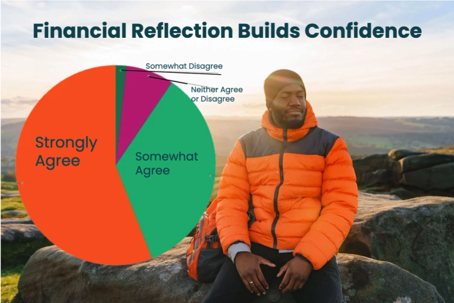 year end financial planning survey