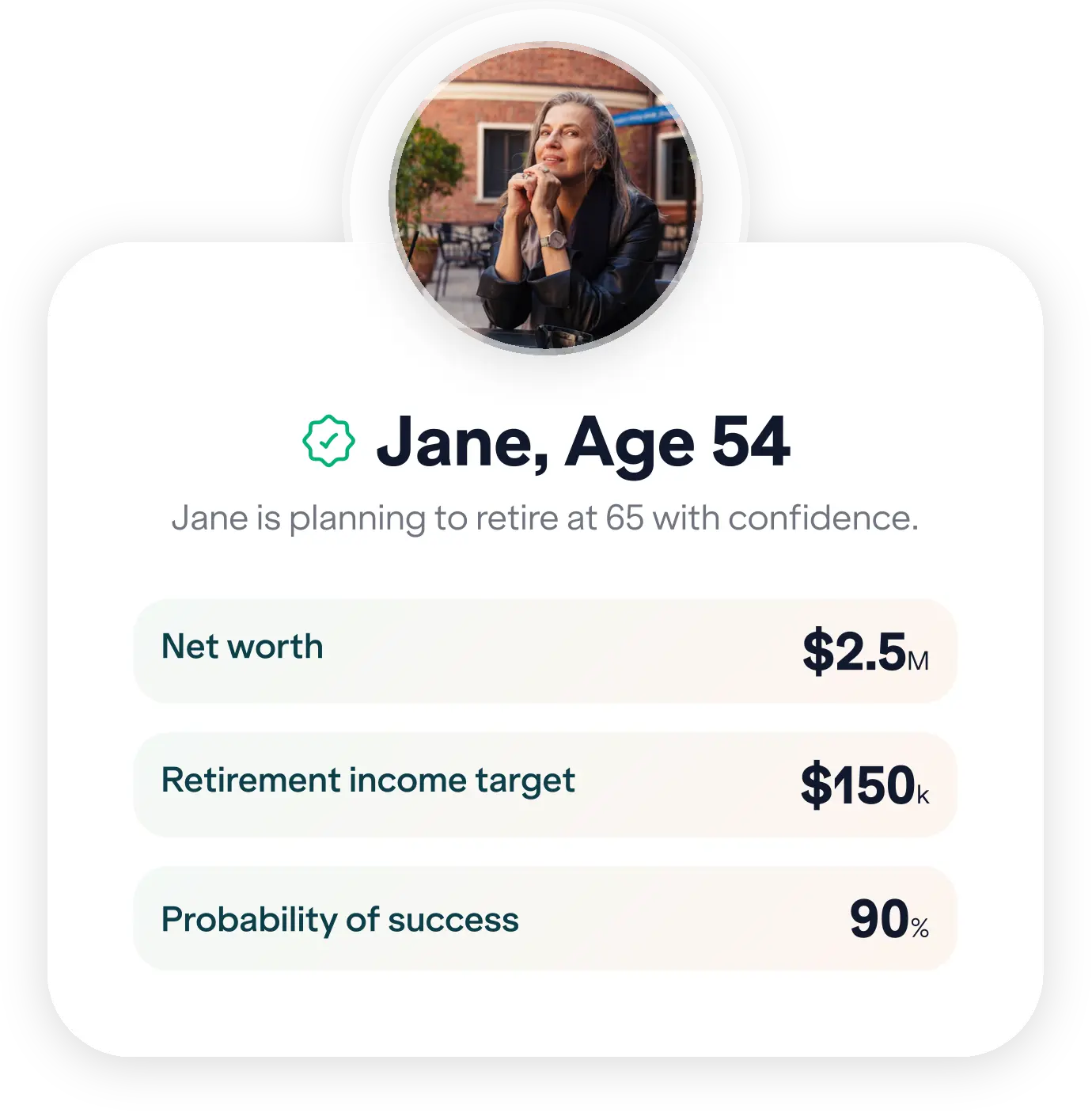 Complete, Personalized Retirement Planning