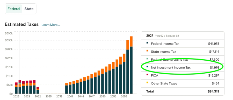 Boldin Planner Estimated Taxes chart by year, with the 2027 federal breakdown listing Net Investment Income Tax at $1,976