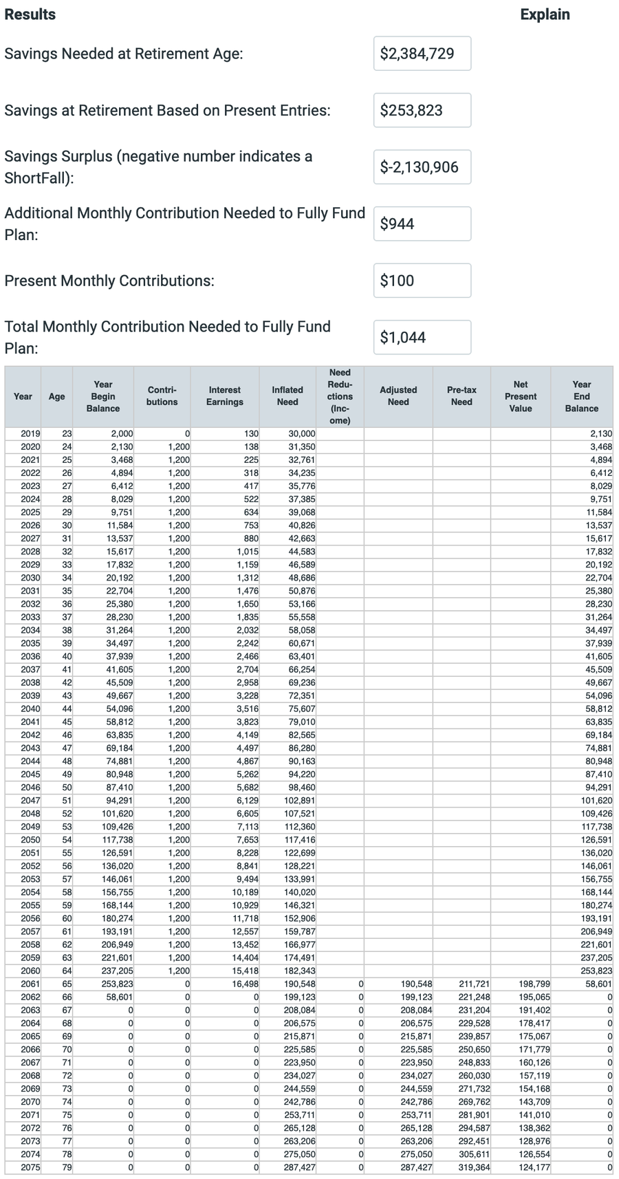 example of financial mentor retirement calculator