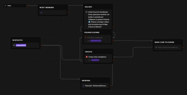 Chatbot IA Portfolio