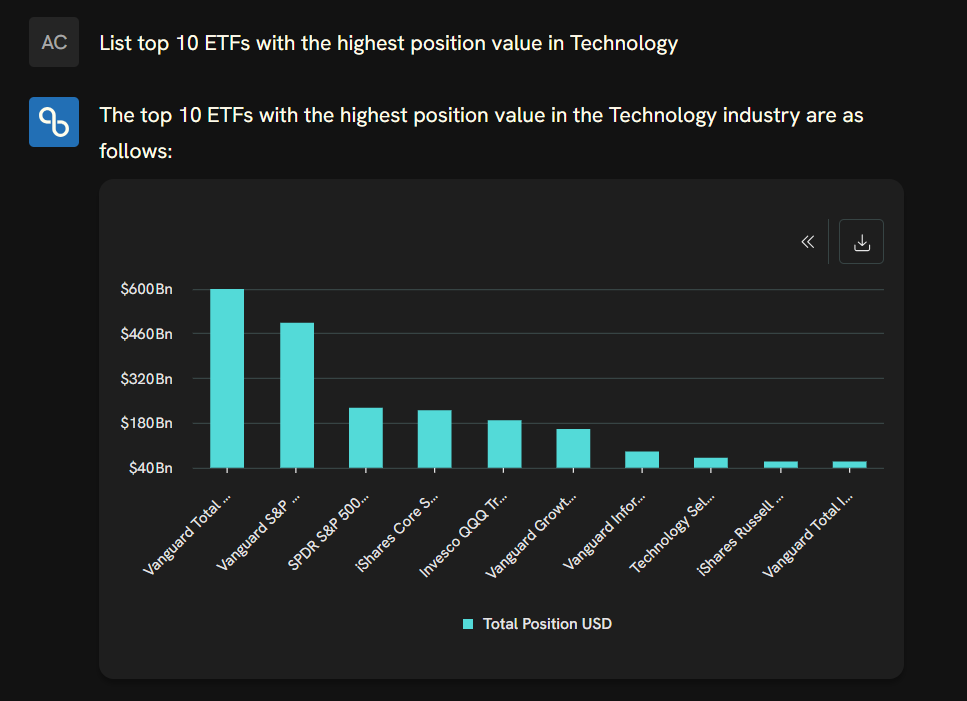 List top 10 ETFs