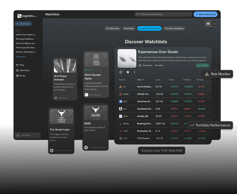 Smart watchlists