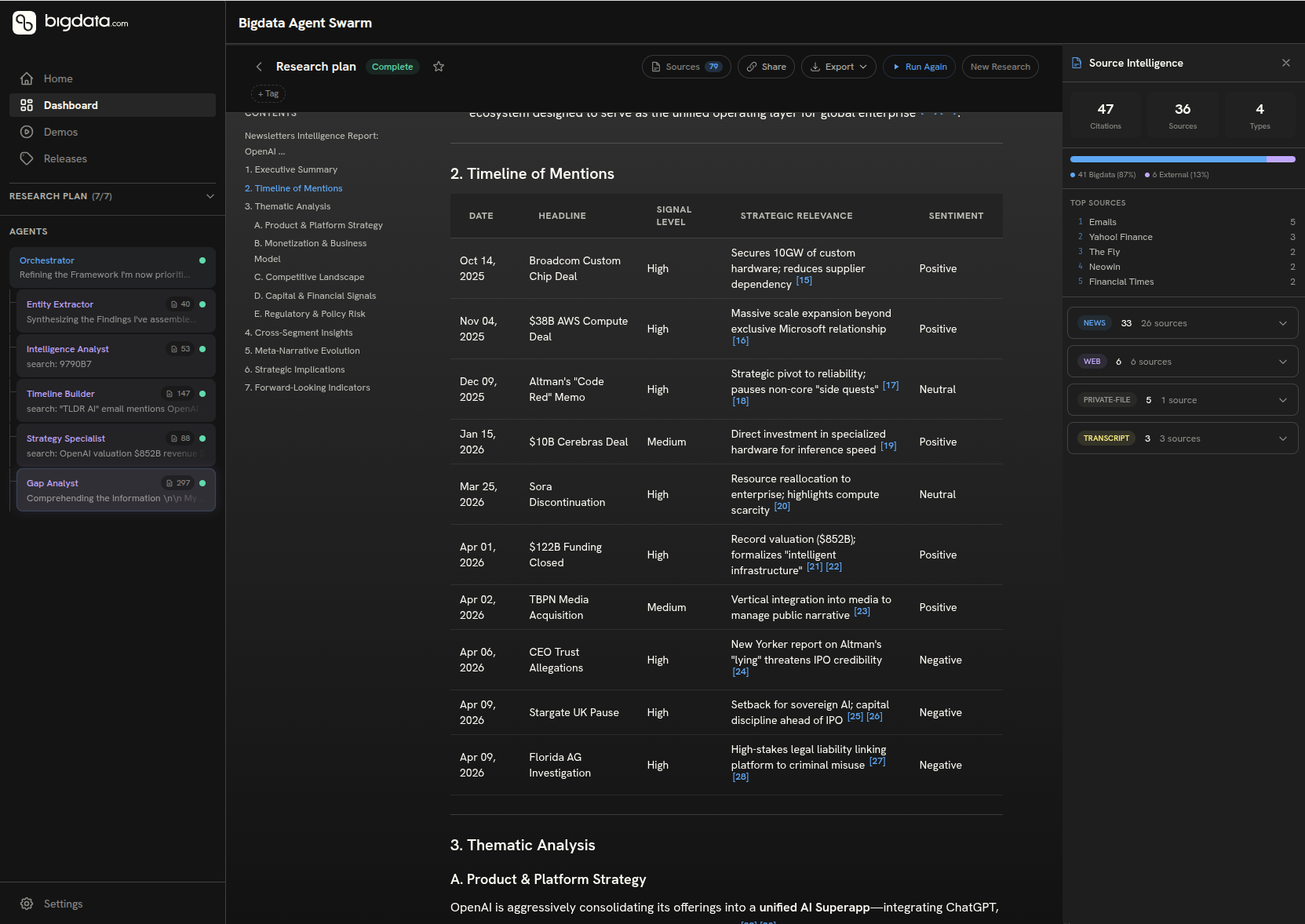 Bigdata Agent Swarm combining Private and RavenPack content