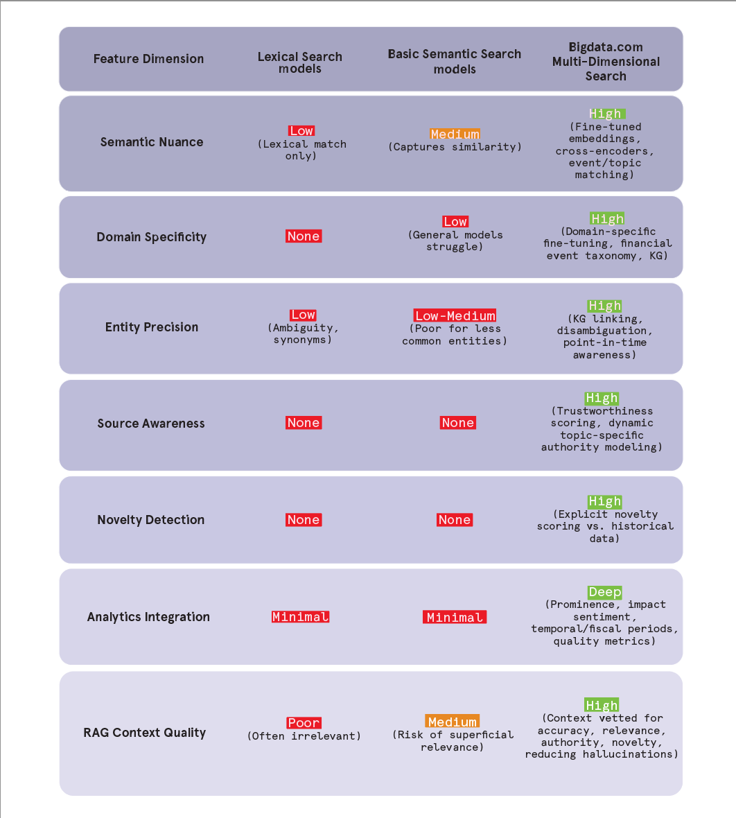 Comparison of Search approaches