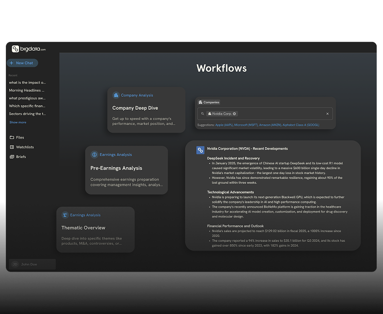 Automated workflows