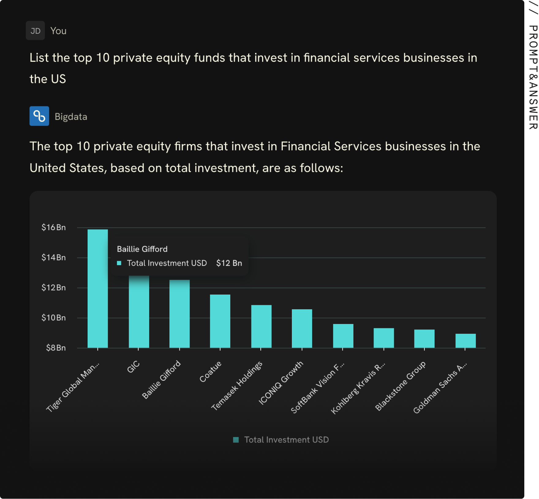The top 10 private equity firms