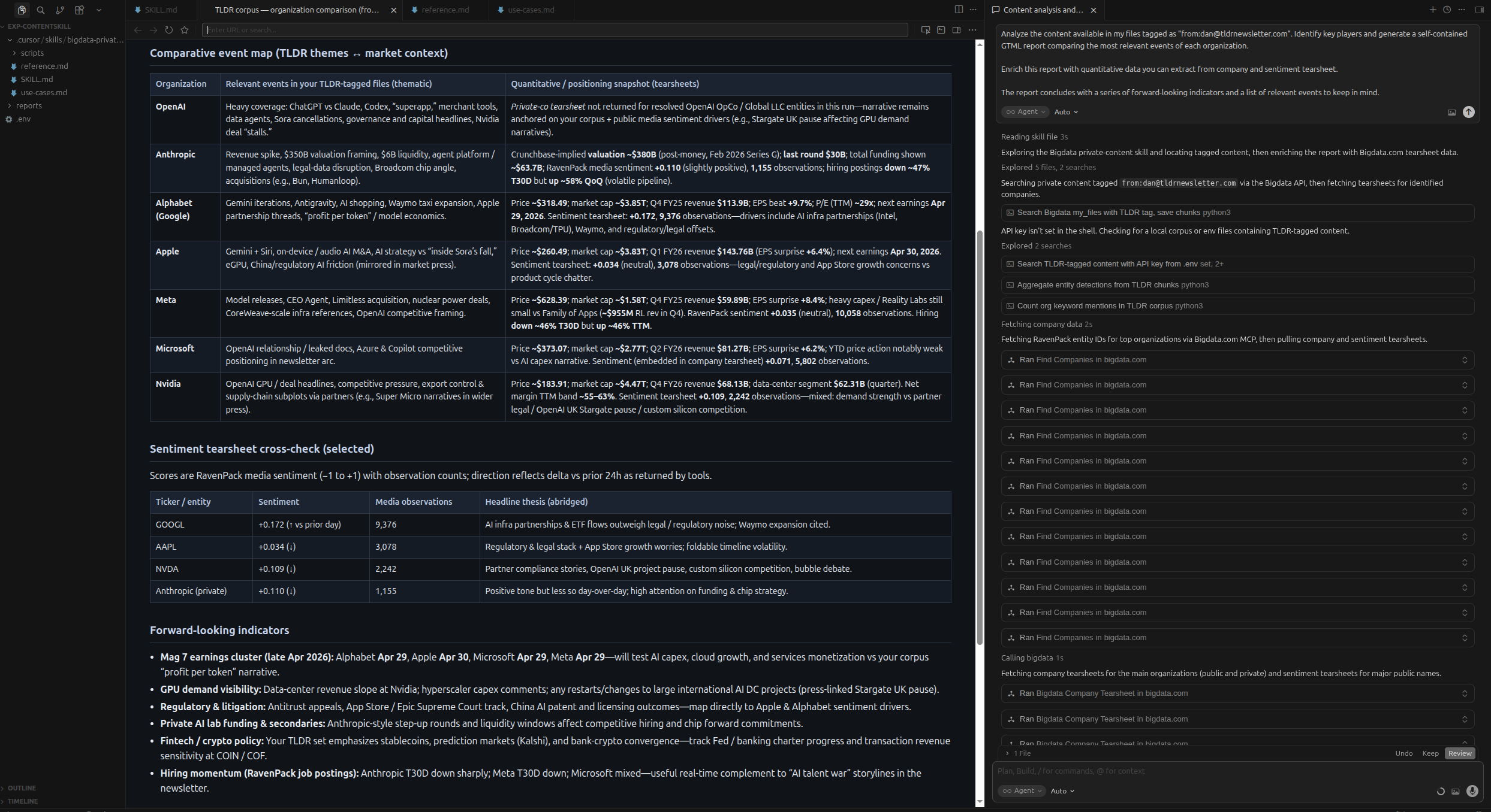 Bigdata MCP orchestrated by a skill combining private content with sentiment analysis