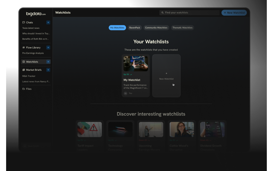Your Watchlists