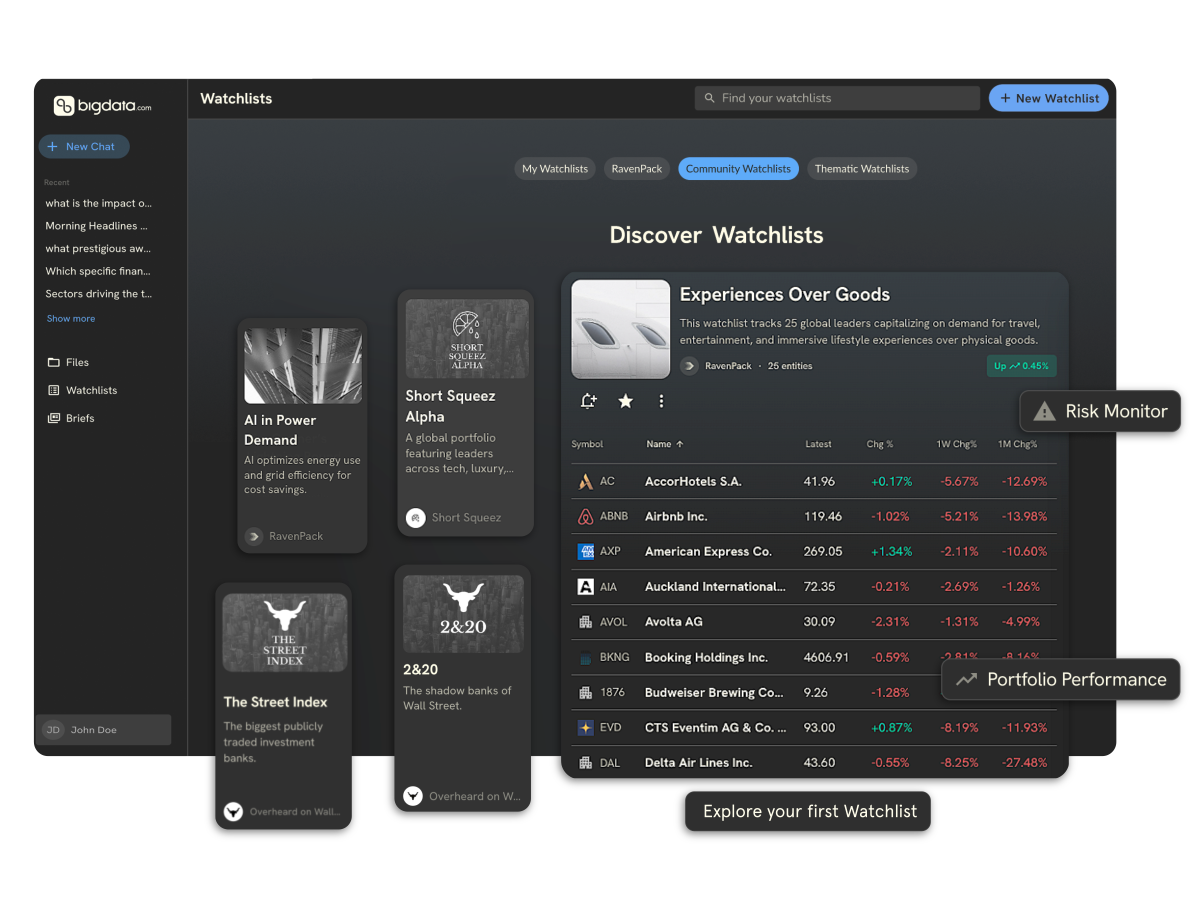 Discover Watchlists