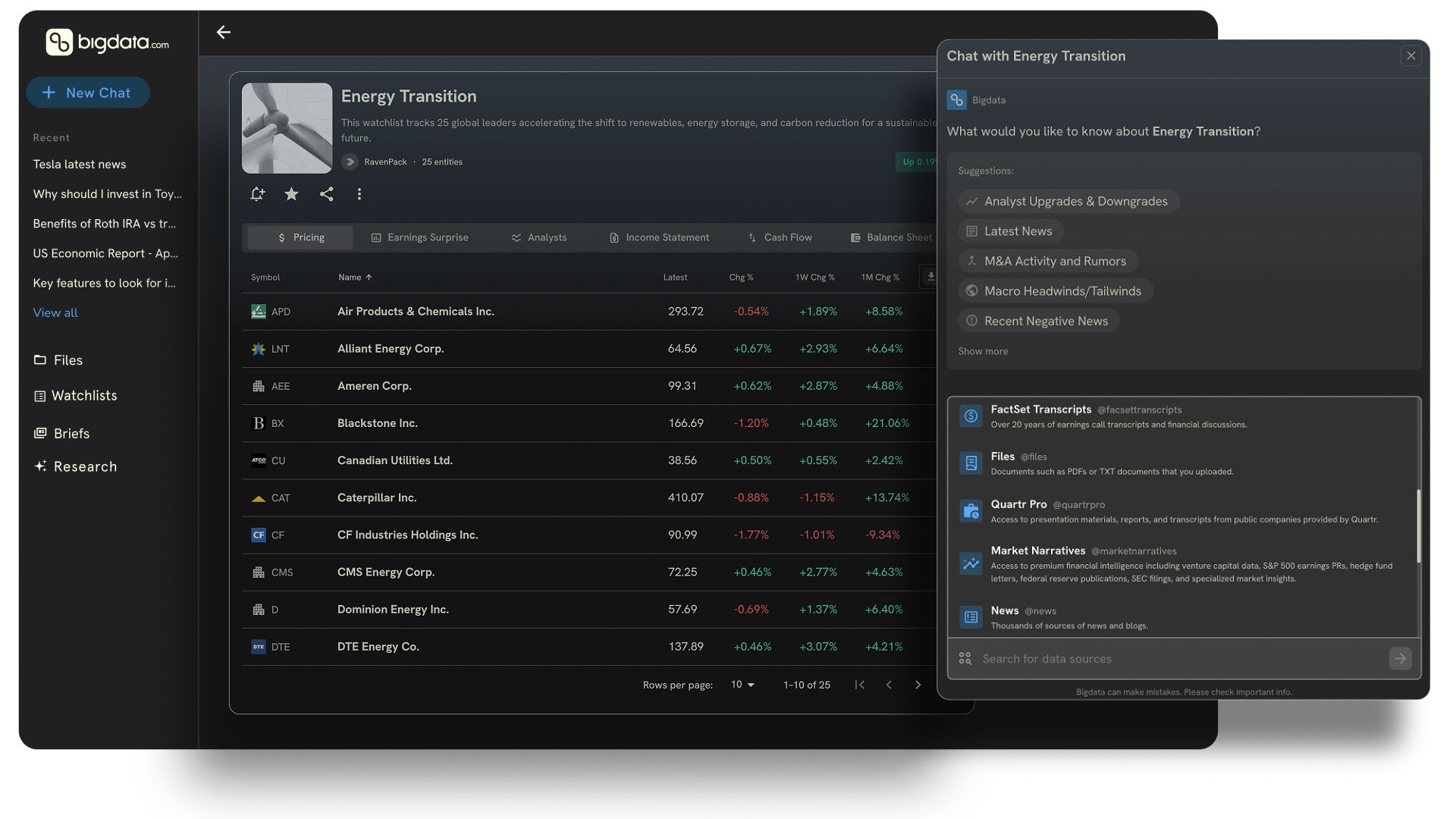 Unlock more revenue with your data