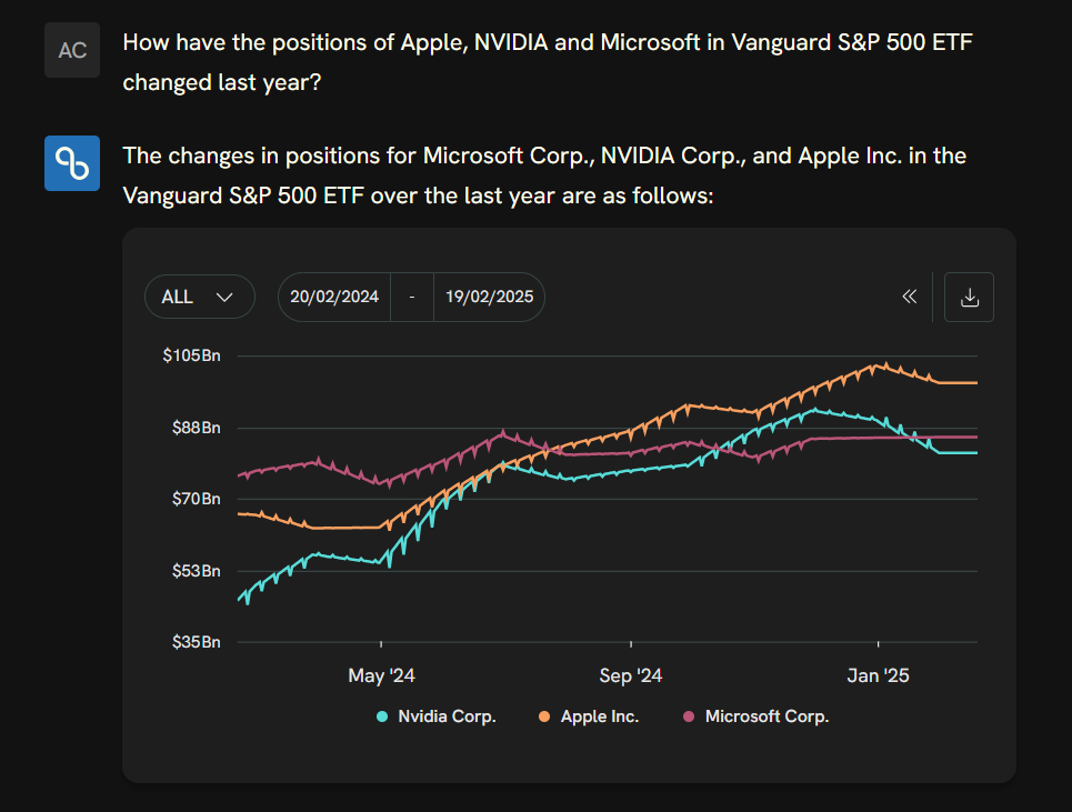 how-have-positions-of-apple