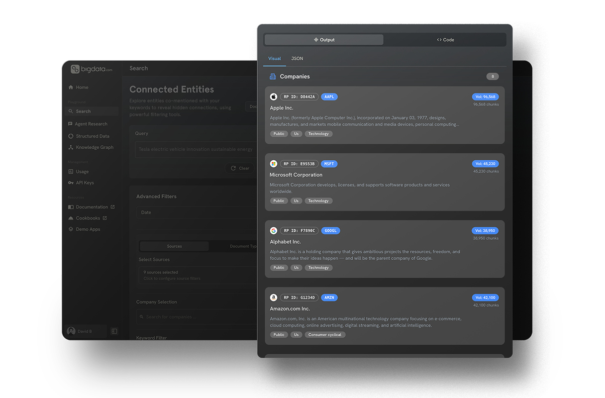 Personalized monitoring & research