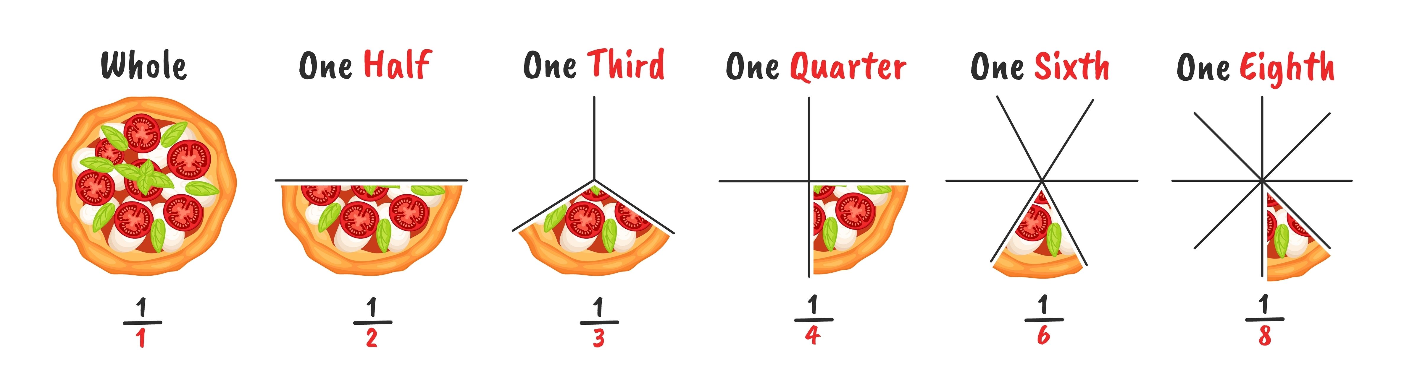 Fraction Pizza Night