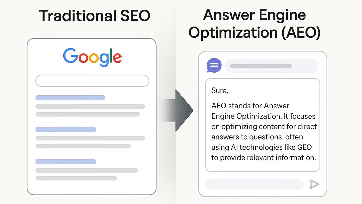 Visual comparison showing the transition from traditional SEO with a list of blue links to AI brand visibility focusing on generative answers.