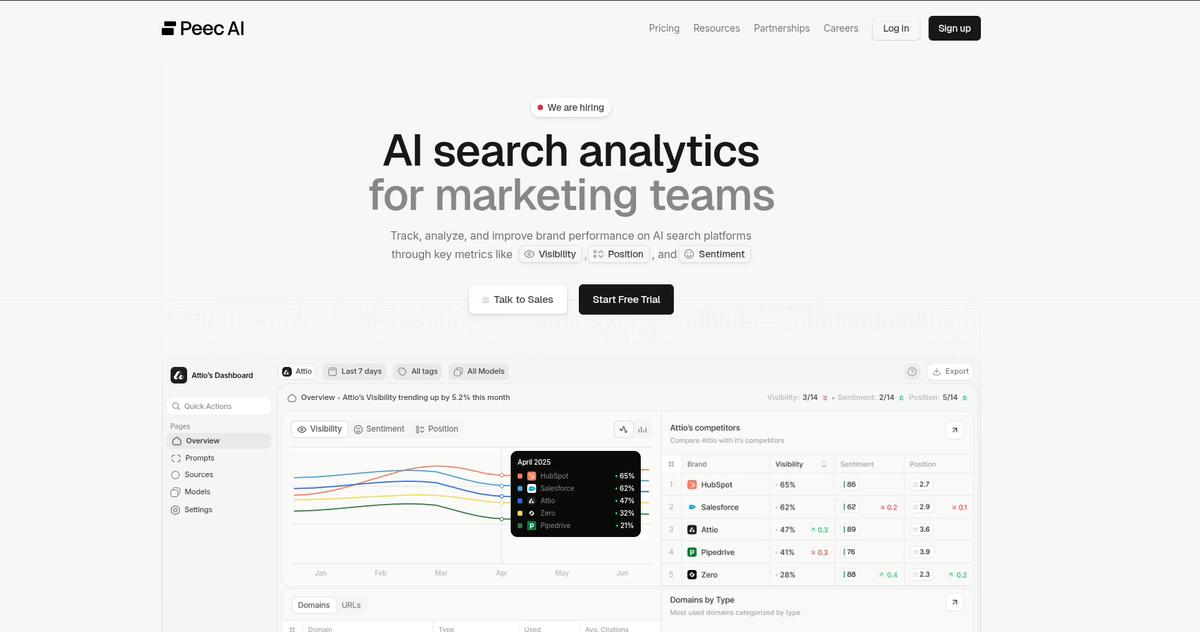 peec ai landing page