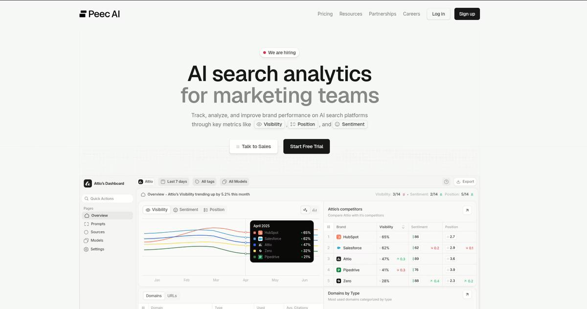peec ai landing page