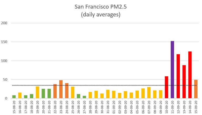 San Francisco aq