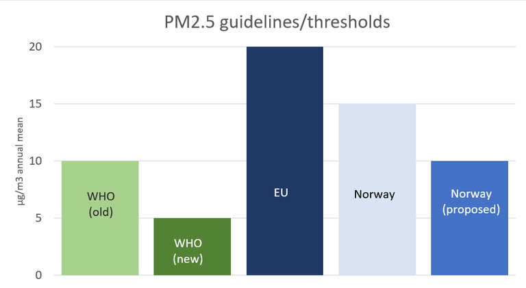 pm25-new-guidelines-who-2