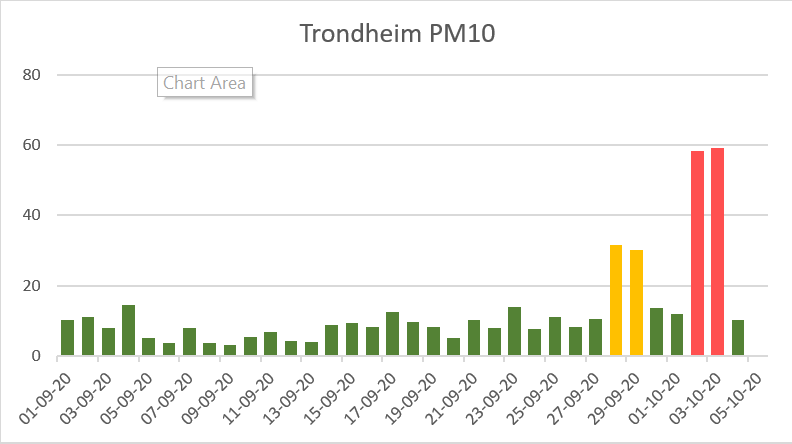 Trh_pm10-sept-20