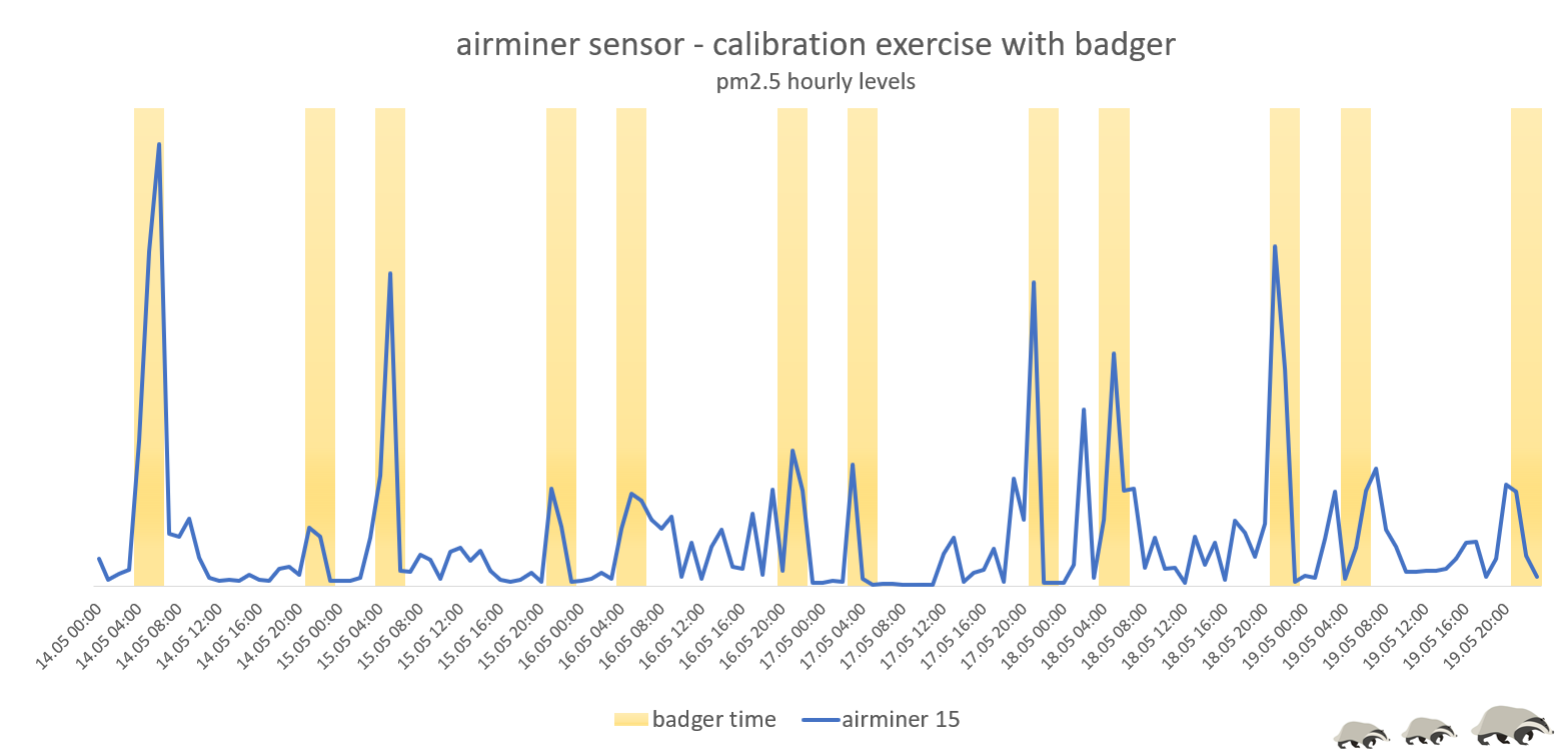 airminer15-calibration-may-21-badger-1