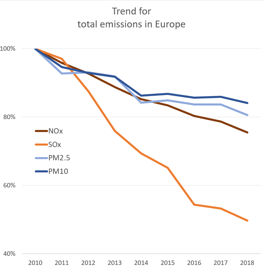 EU_2000-2018 reductions