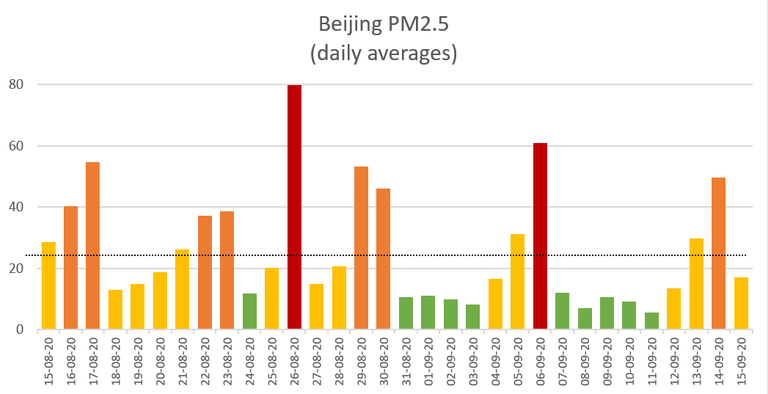 Beijing aq