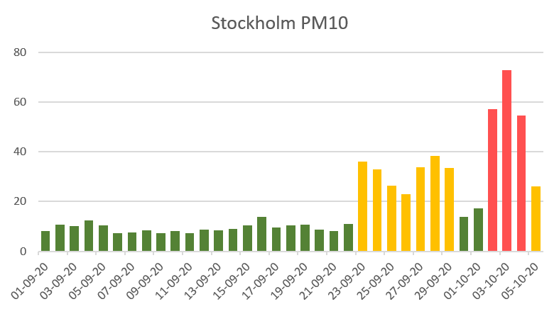 Sthlm_pm10-sept-20