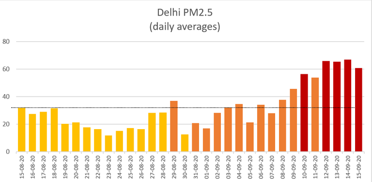Delhi aq