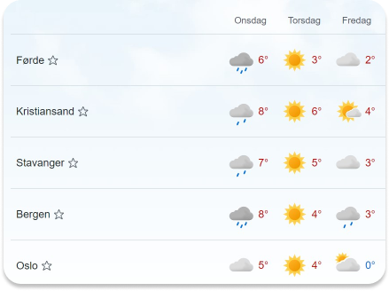 Værvarsel Sør-Norge 25 Jan 23