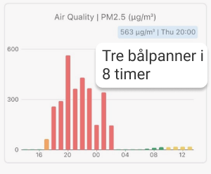 3-balpanner