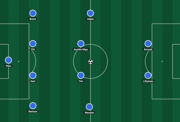 Football formations