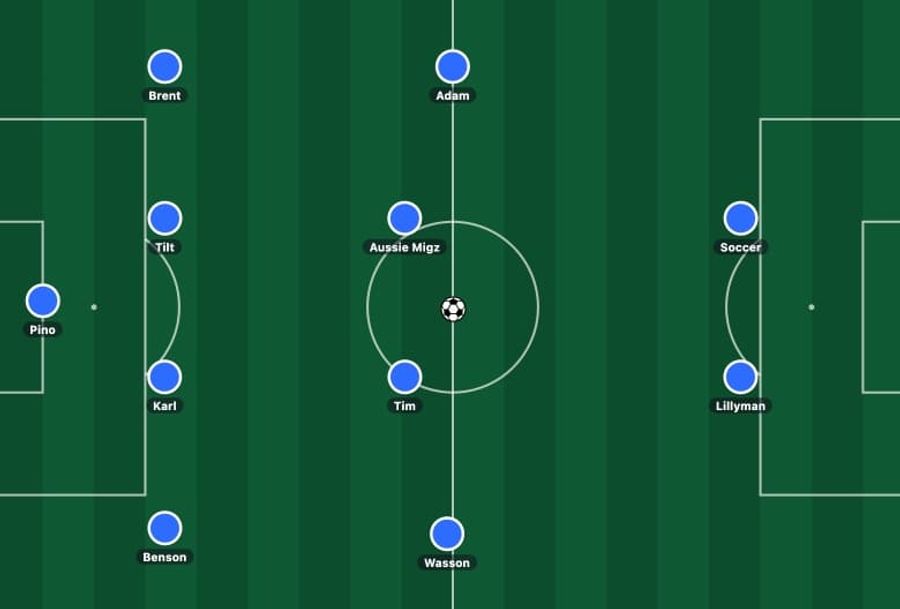 Football formations