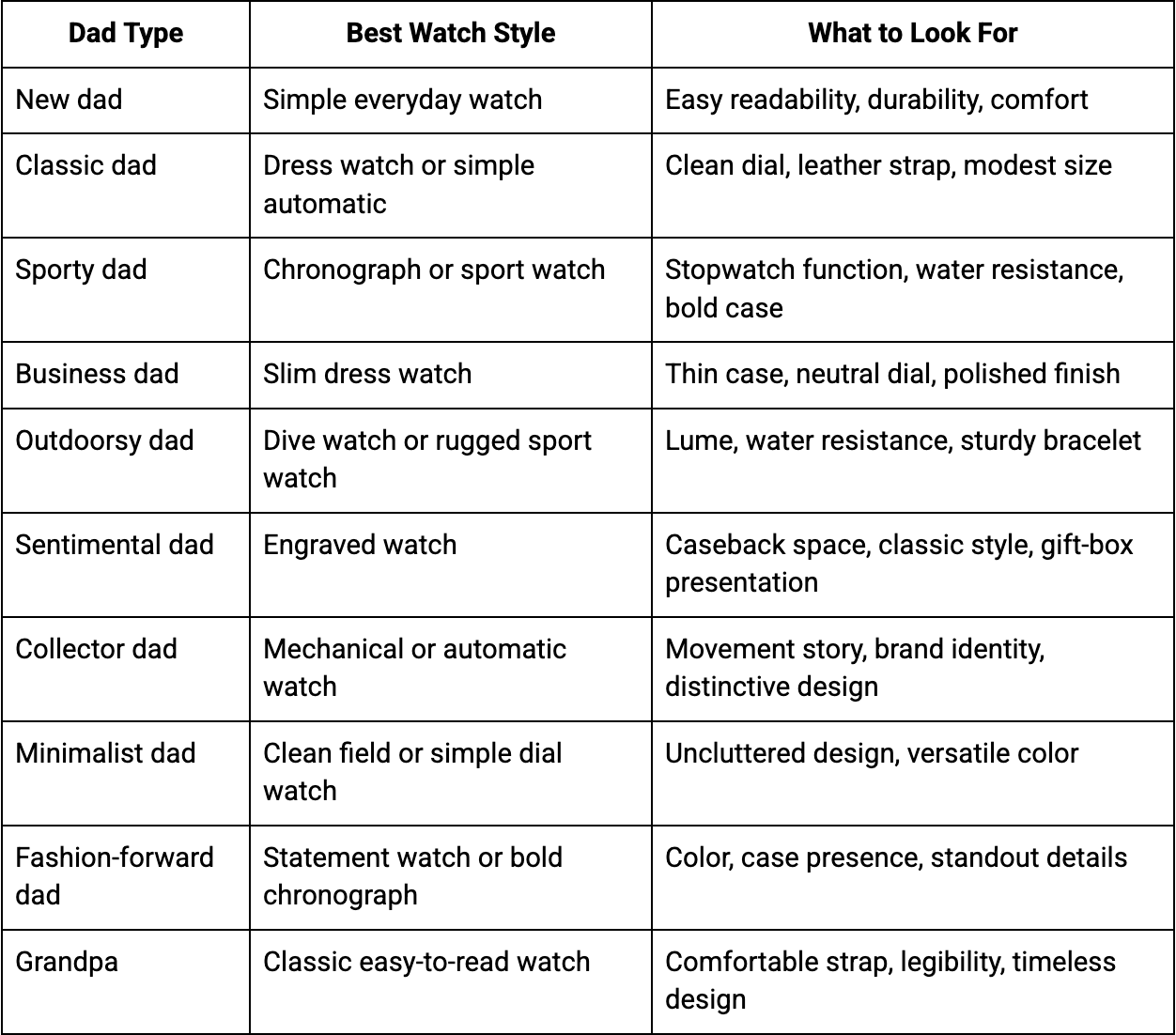 Watch Dad Comparison Chart