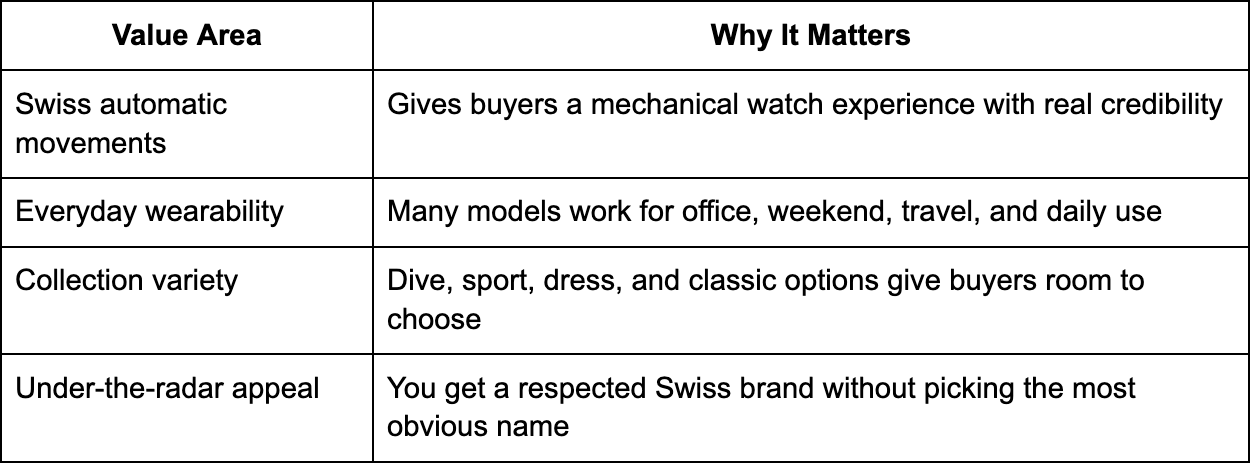 Mido Why It matters Comparison Chart