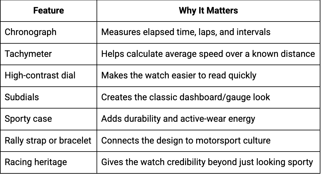 Chart - What to look for features