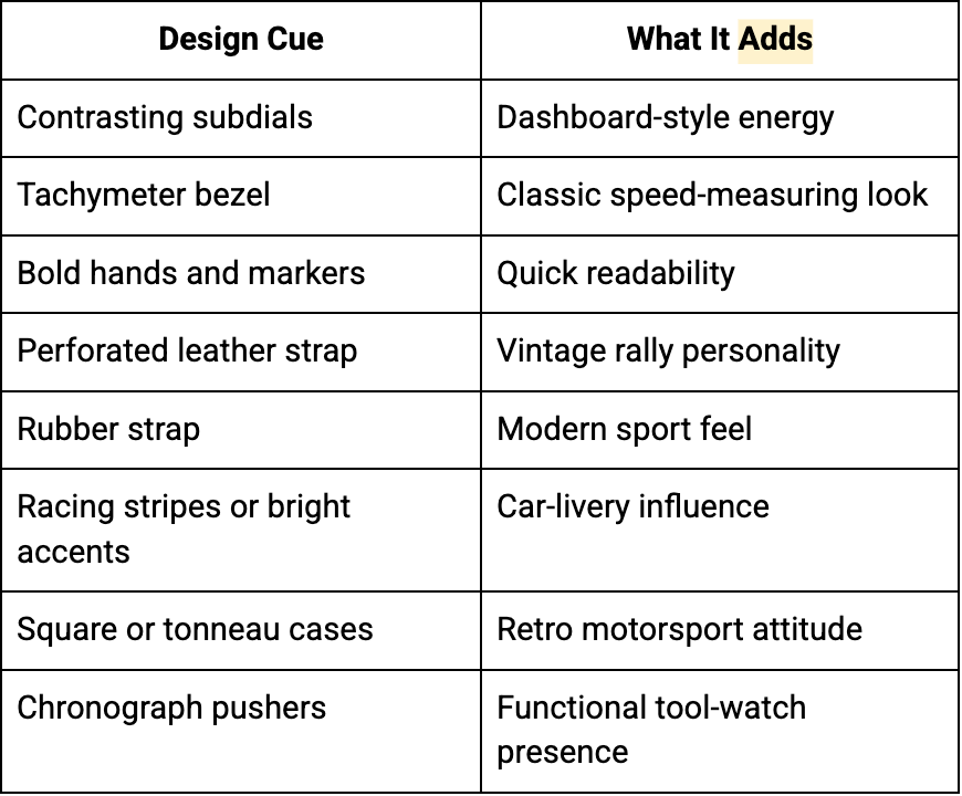 Design Cues + What it Adds