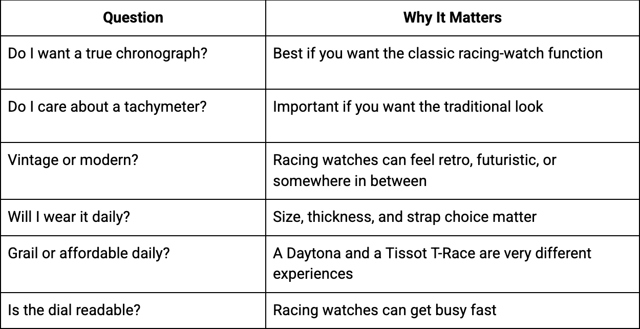 Questions and answers to why you would want to wear one?