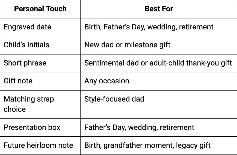 Personal touch comparison chart for dads