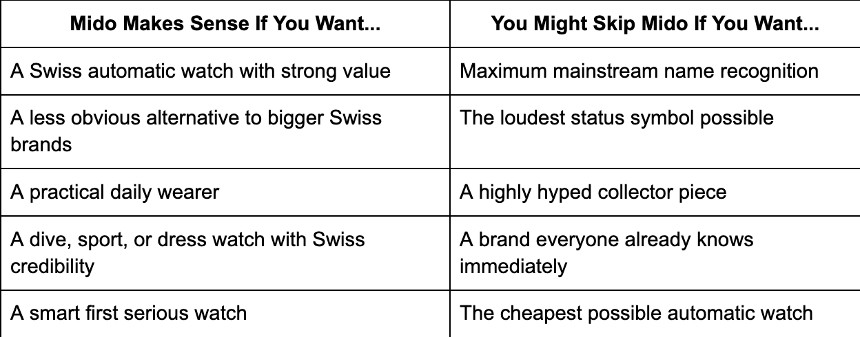 Mido - Why it makes sense for you comparison chart
