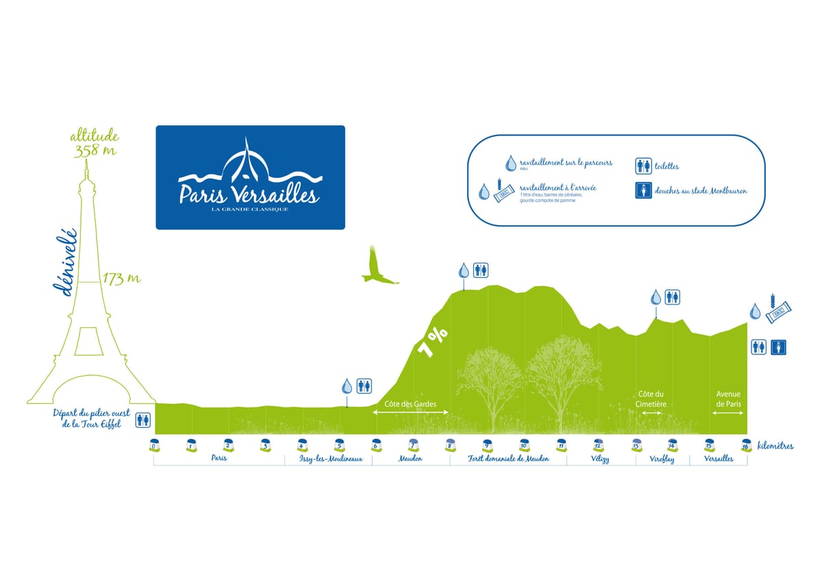 Paris-Versailles: 16 km na chemo