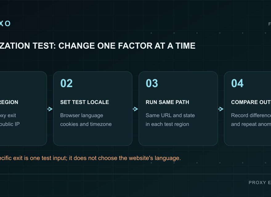Select and verify a proxy region, set the locale, repeat the same test path, then compare results.