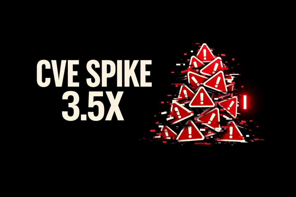Why AI-Discovered CVEs Spiked 3.5x in 2026