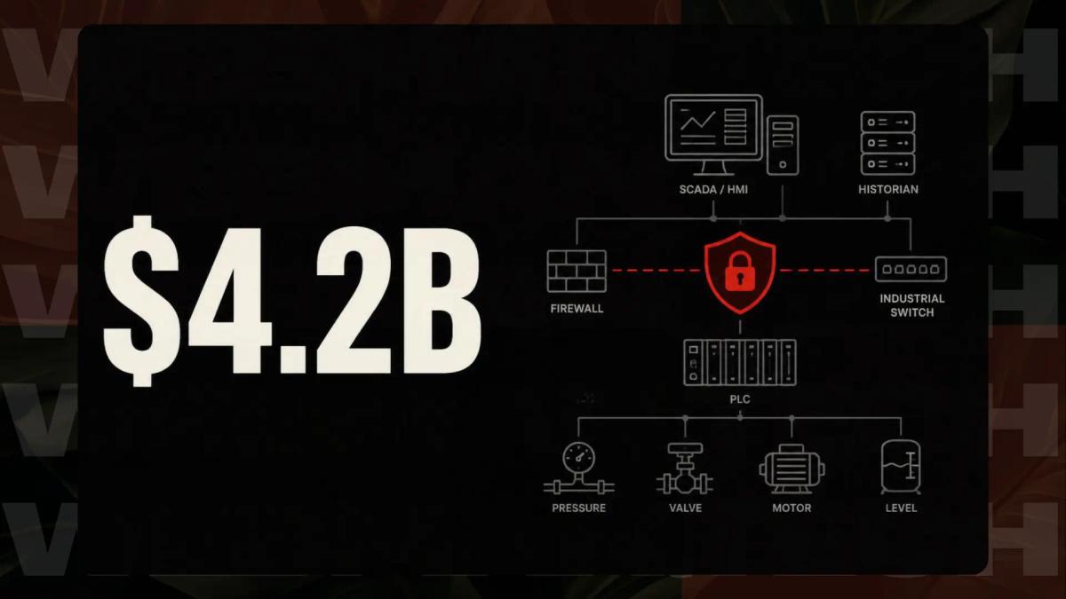 Accenture's $4.2B Bet on OT Security: Dragos, runZero, NetRise