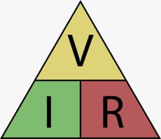 How to Learn Ohm's Law