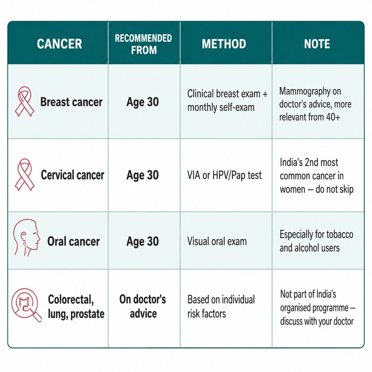 cancer screening awareness