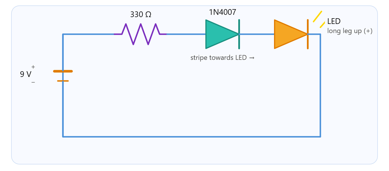 Basic Electronics Experiment